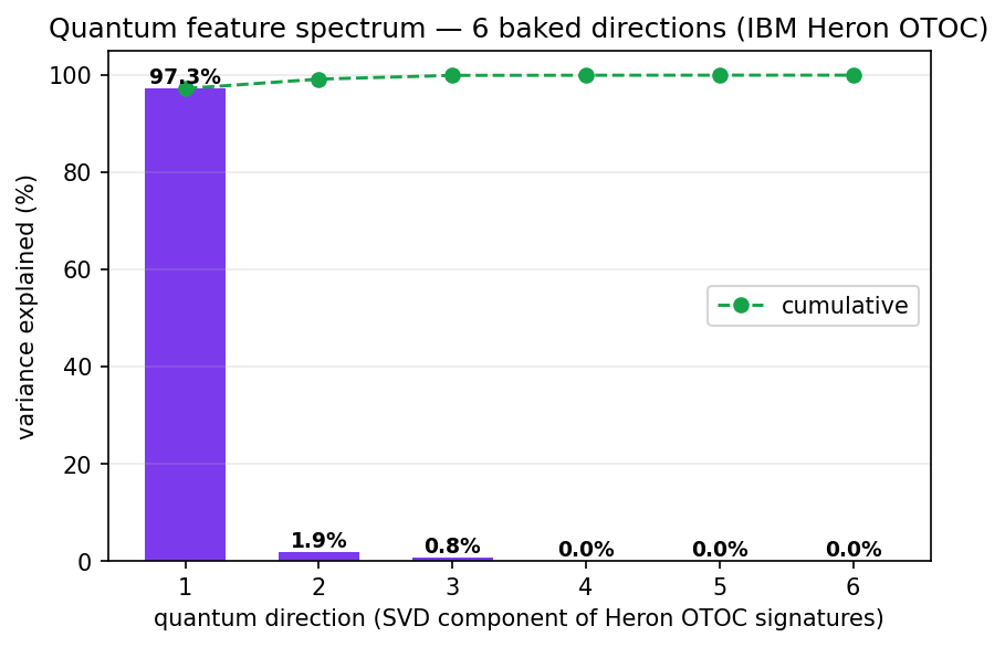 spectrum