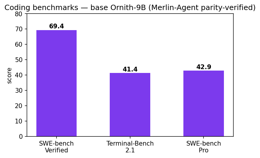 benchmarks.png