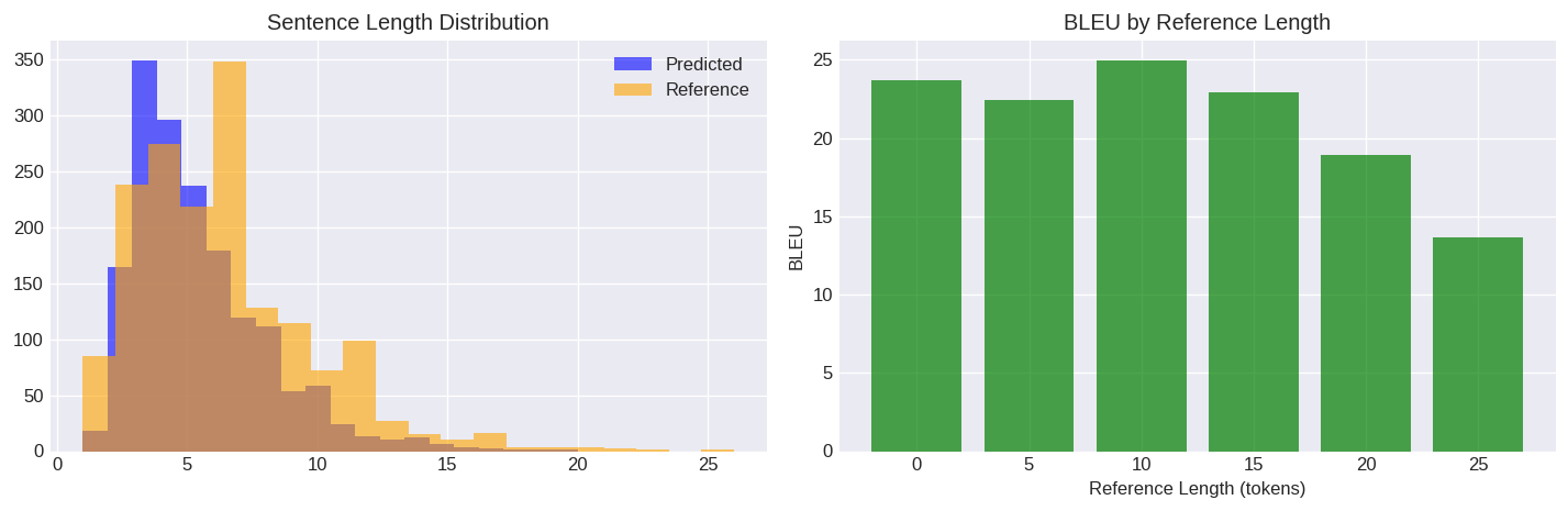 test_analysis.png