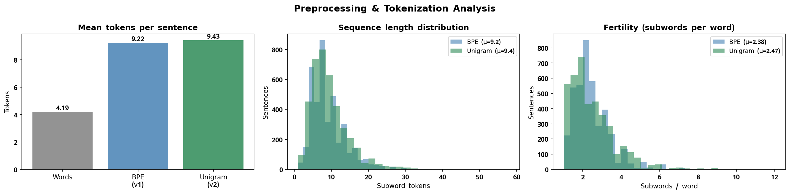 tokenization_analysis.png