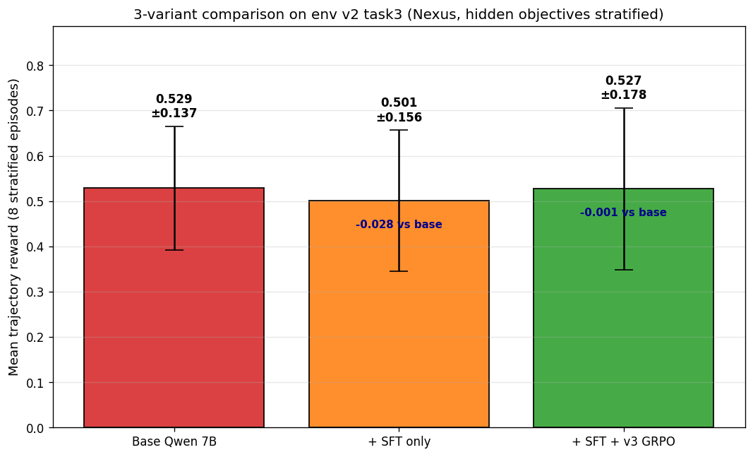 eval_aggregate_bars.png
