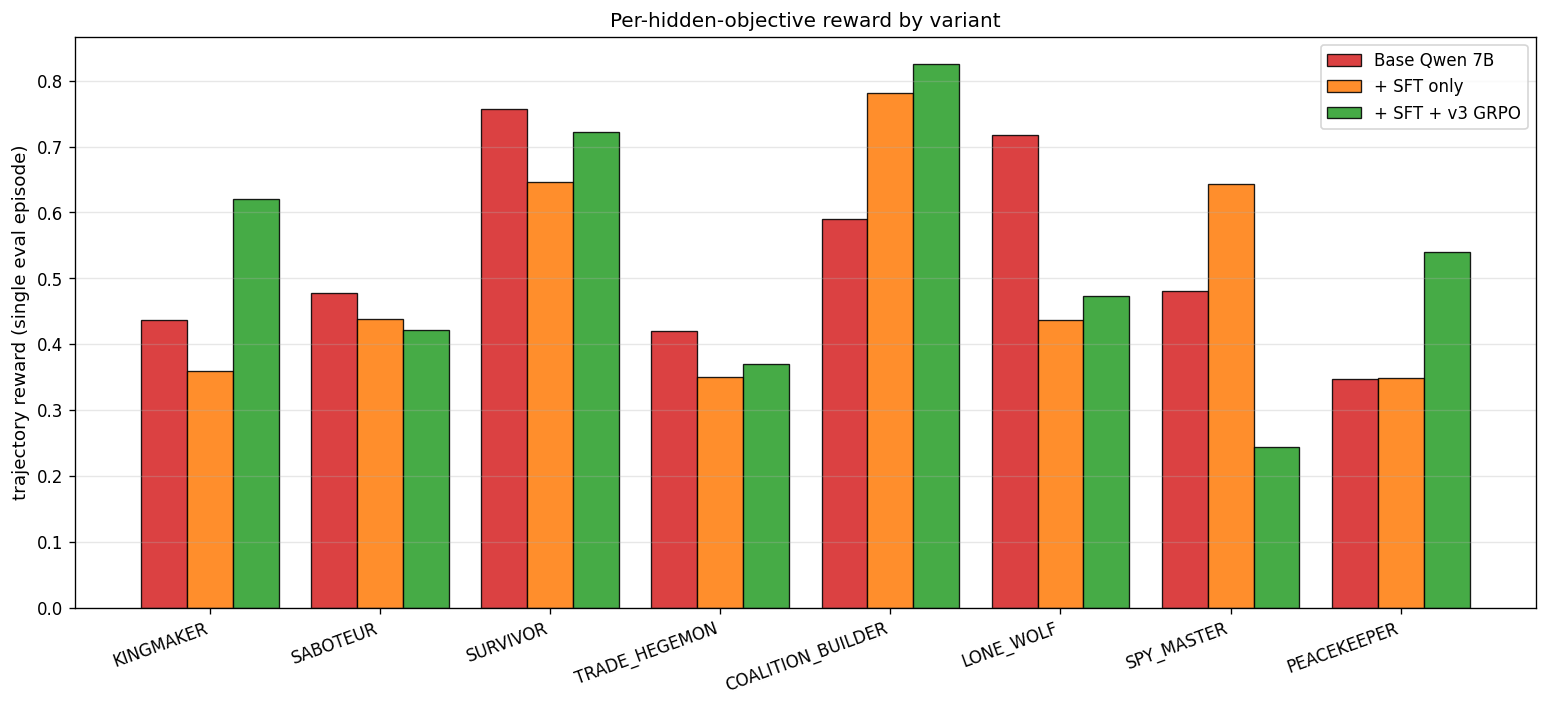 eval_per_objective_bars.png