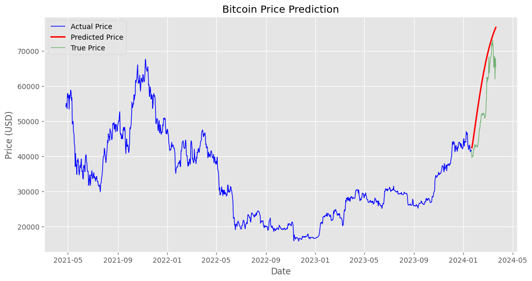 Bitcoin Price Prediction