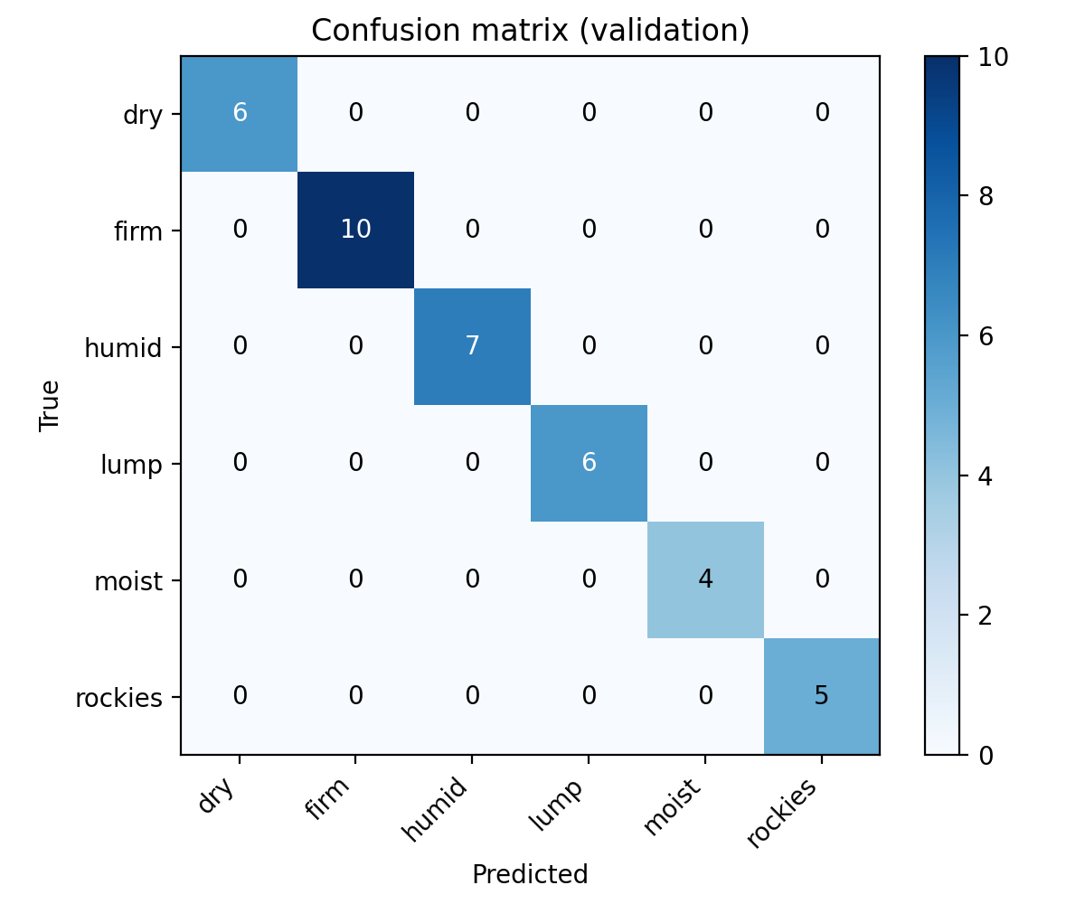 confusion_matrix_validation.png