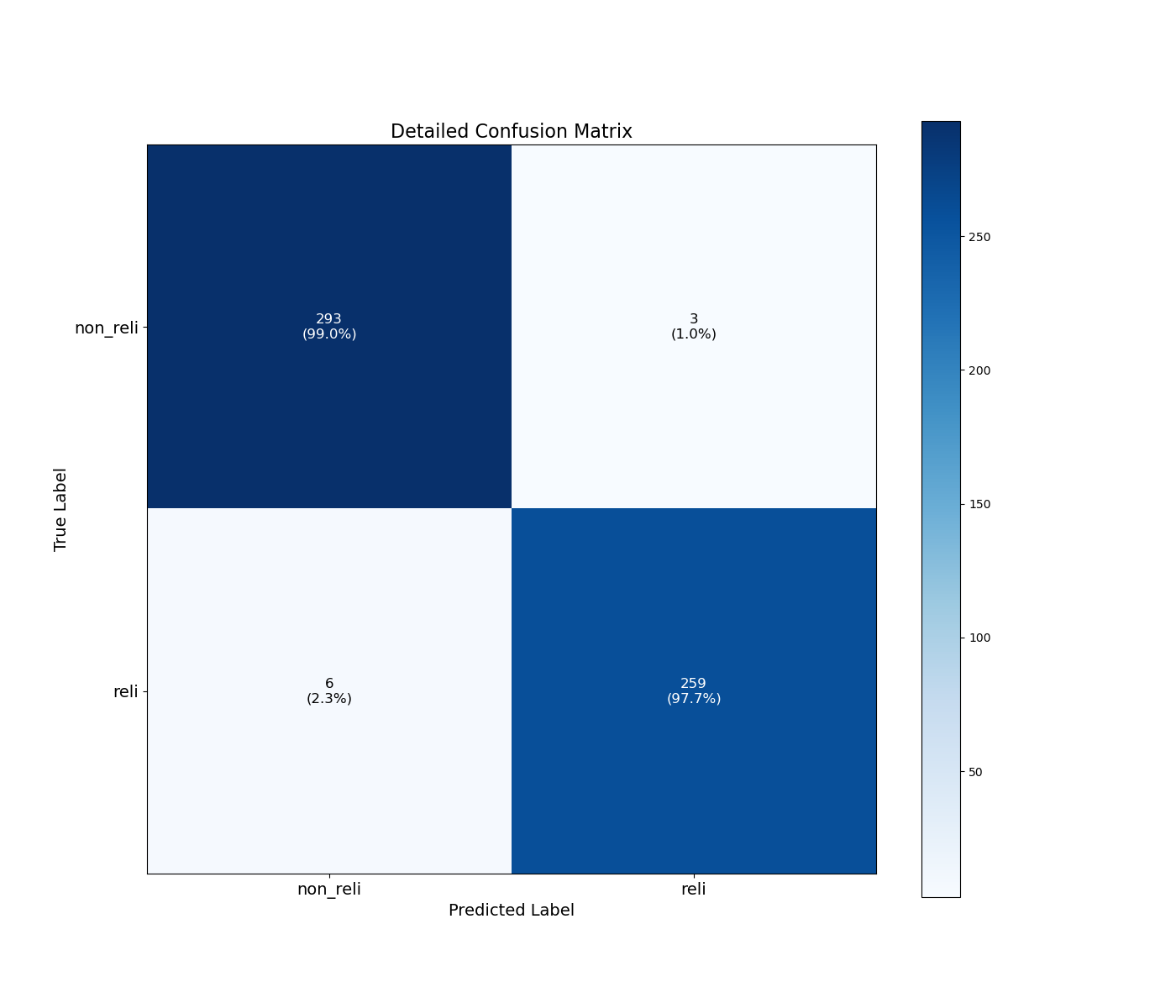 detailed_confusion_matrix.png