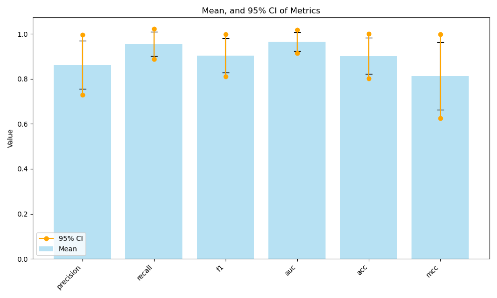 metrics_visualisation.png
