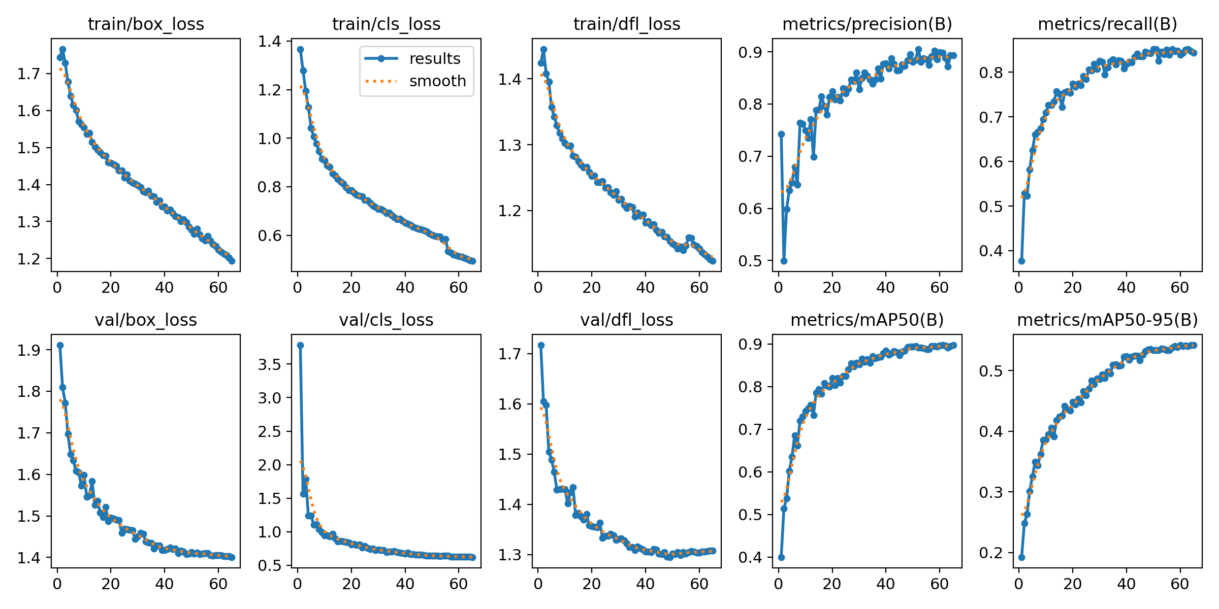 luisarizmendi/hardhat-or-hat