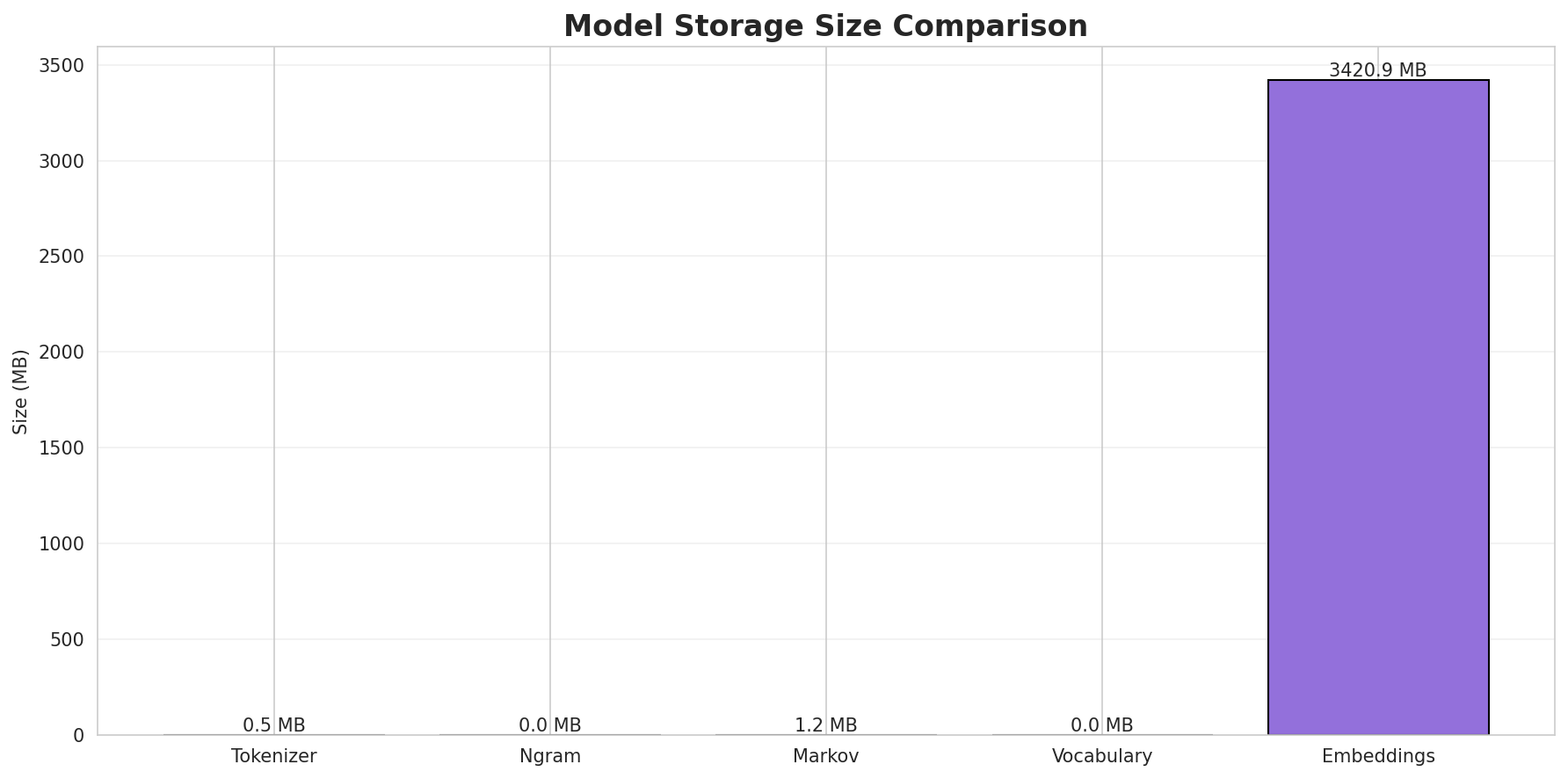 model_sizes.png