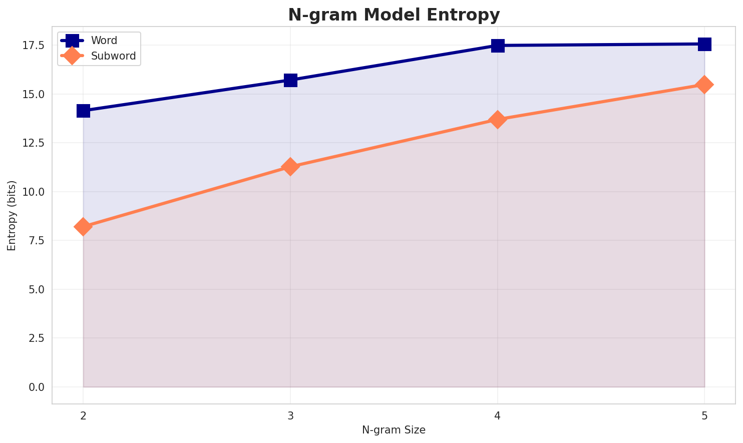 ngram_entropy.png