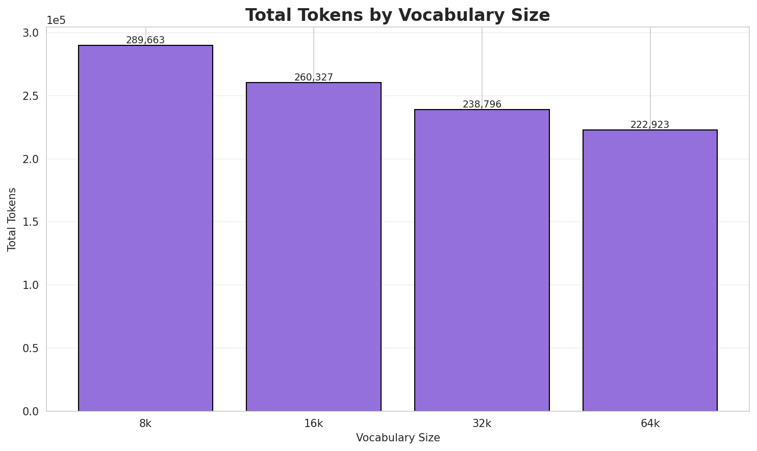 Total Tokens