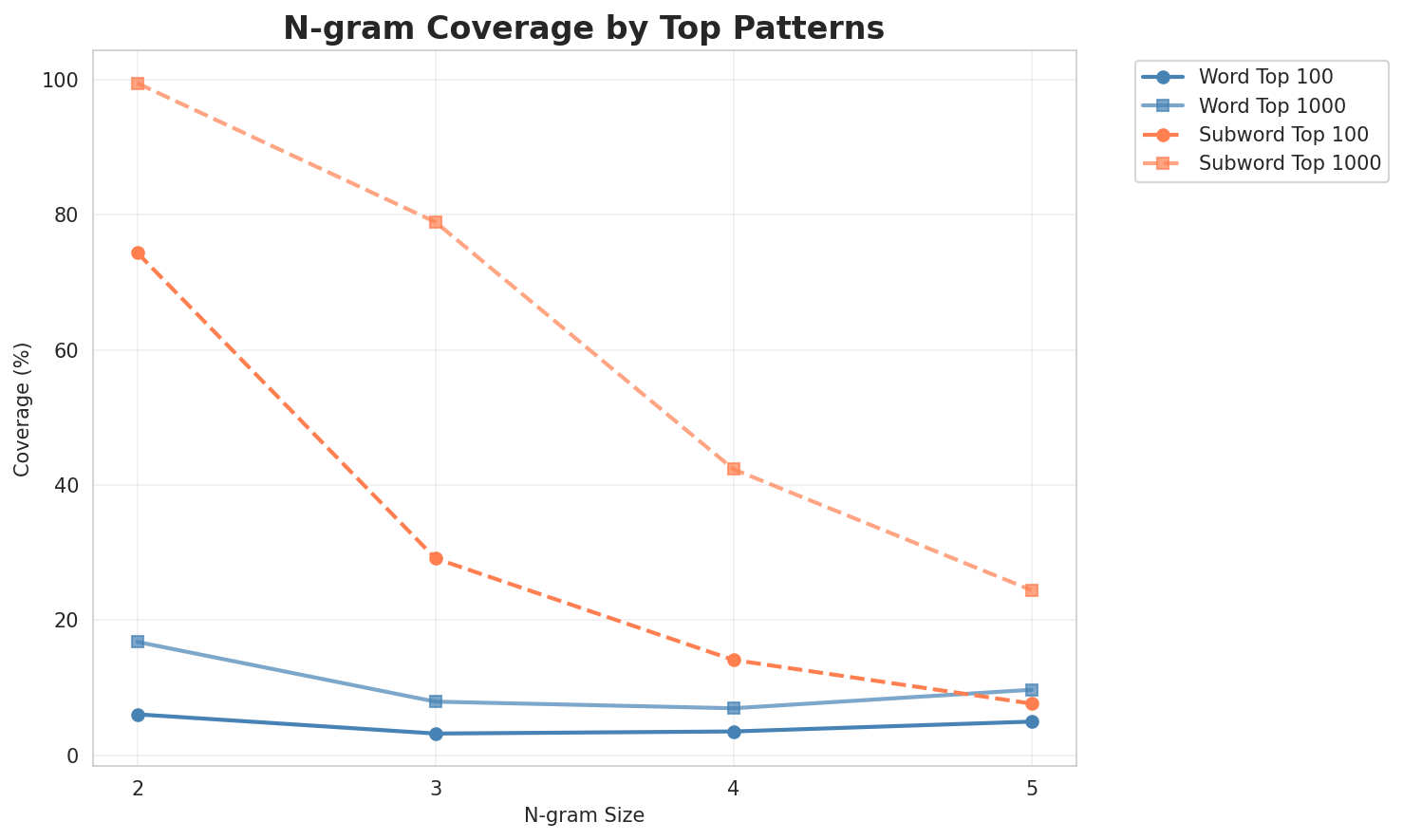 ngram_coverage.png