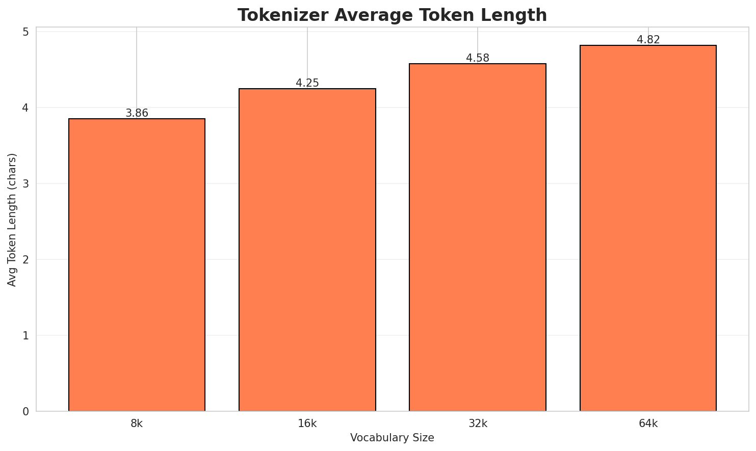 tokenizer_fertility.png