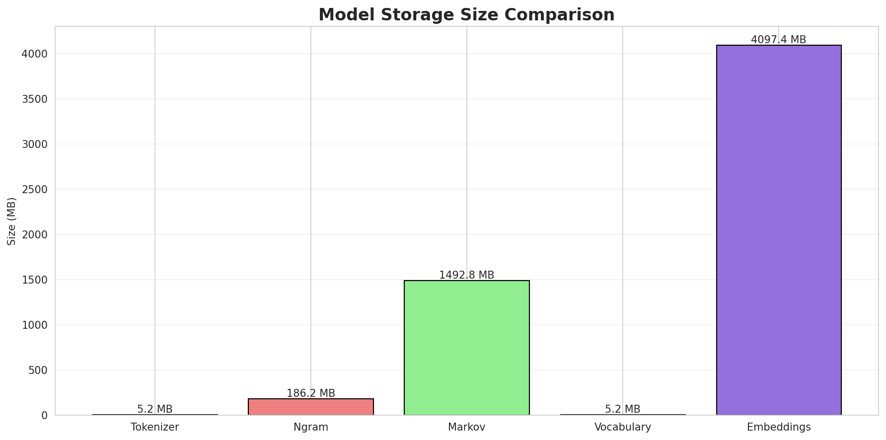model_sizes.png